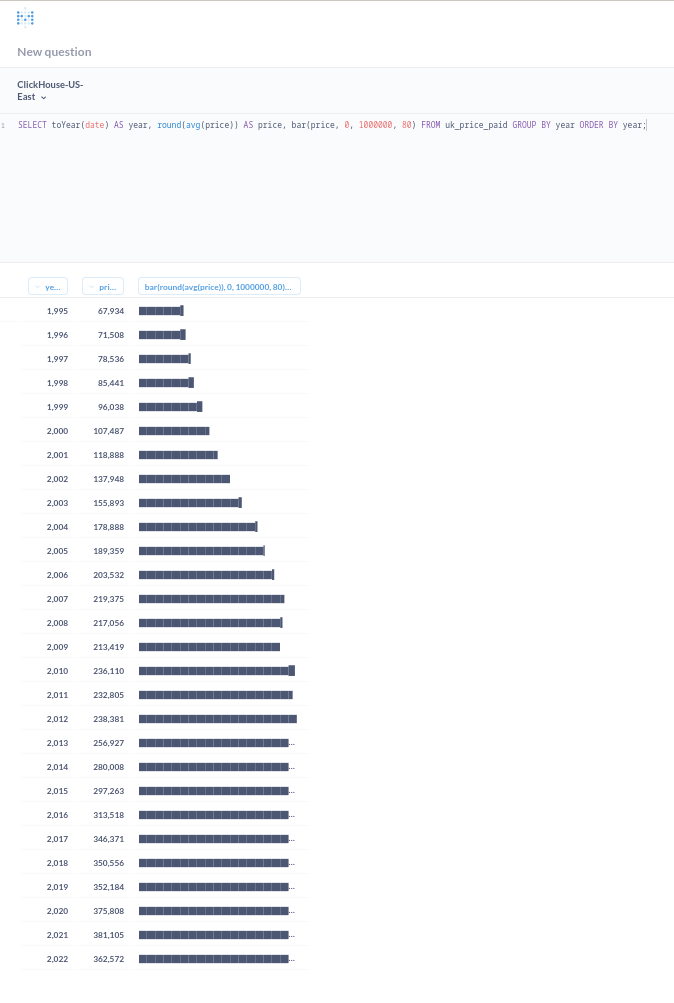 Metabase SQL editor showing a query on UK price paid data - Zoomed