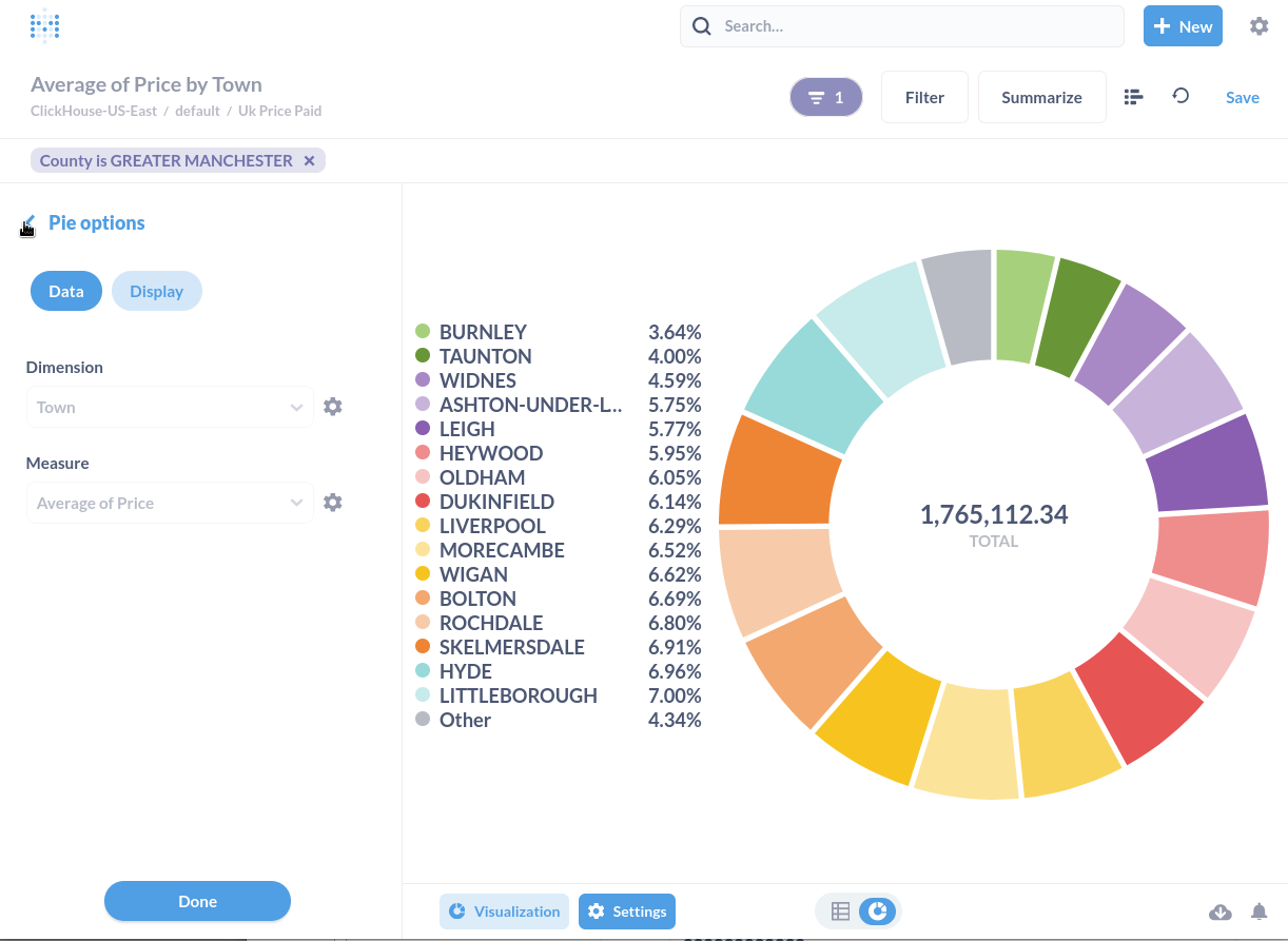 Metabase pie chart visualization showing data from ClickHouse - Zoomed
